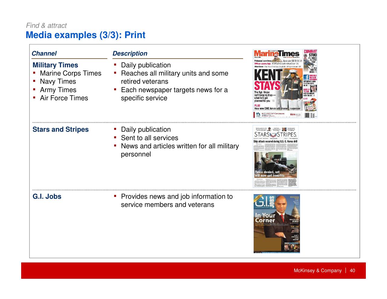 Table slide 41 from How Companies Can Capture The Veteran Opportunity