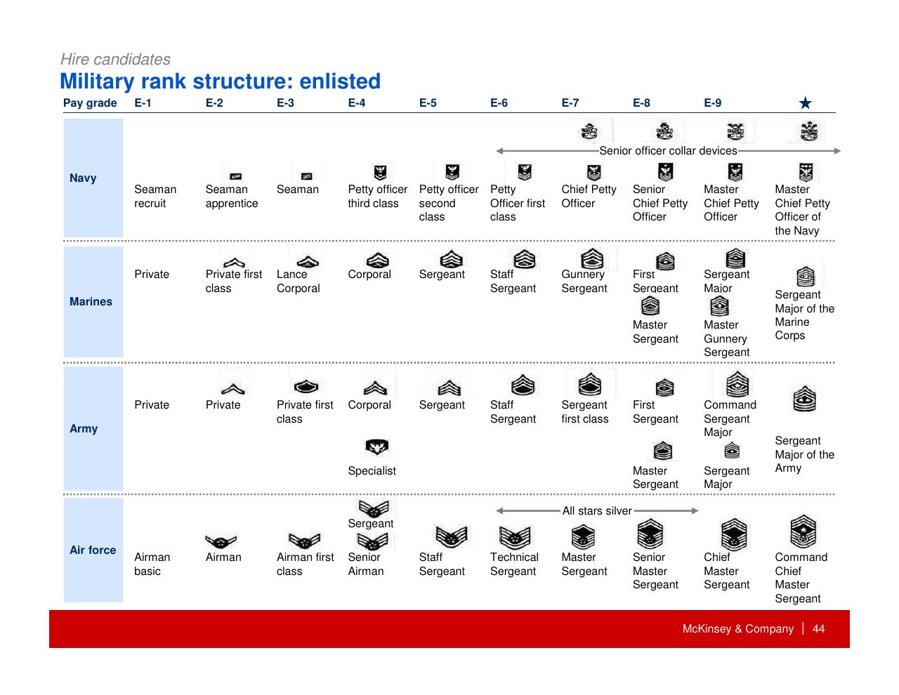 Table slide 45 from How Companies Can Capture The Veteran Opportunity