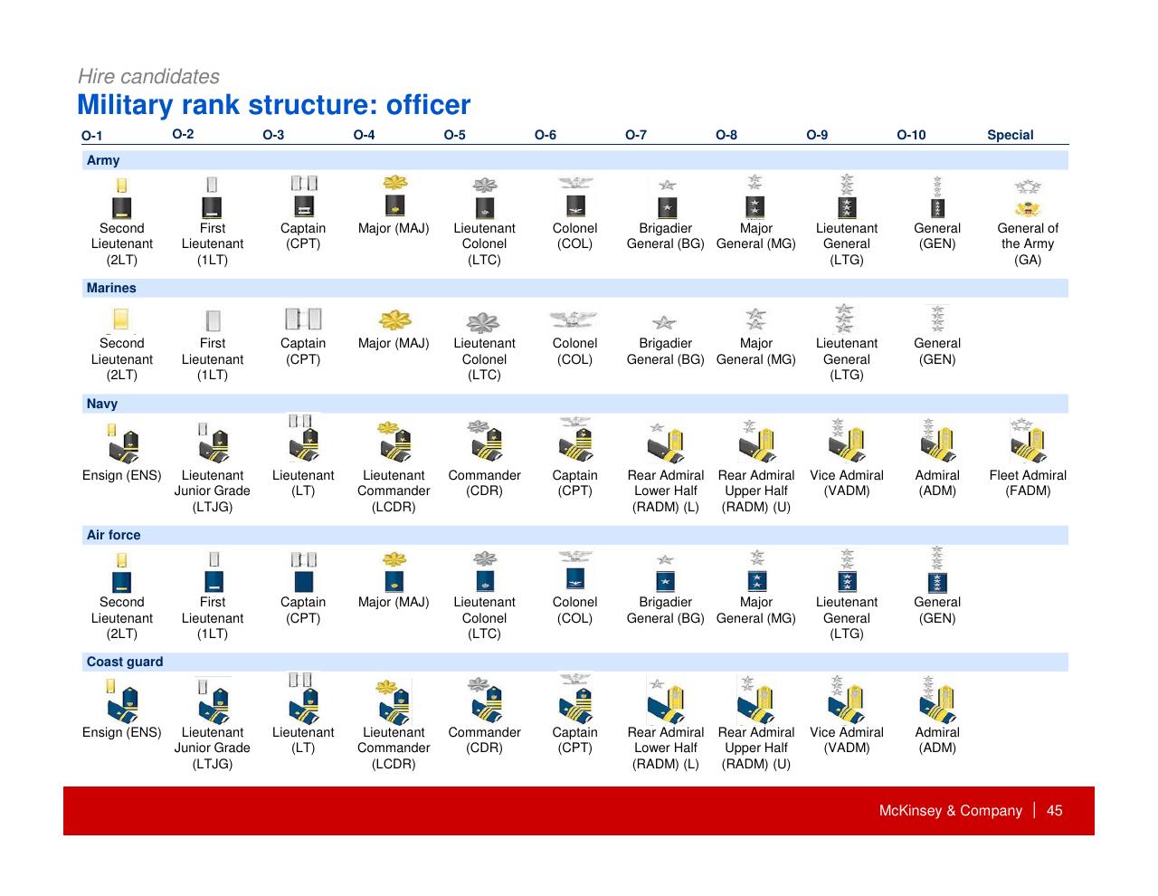 Table slide 46 from How Companies Can Capture The Veteran Opportunity
