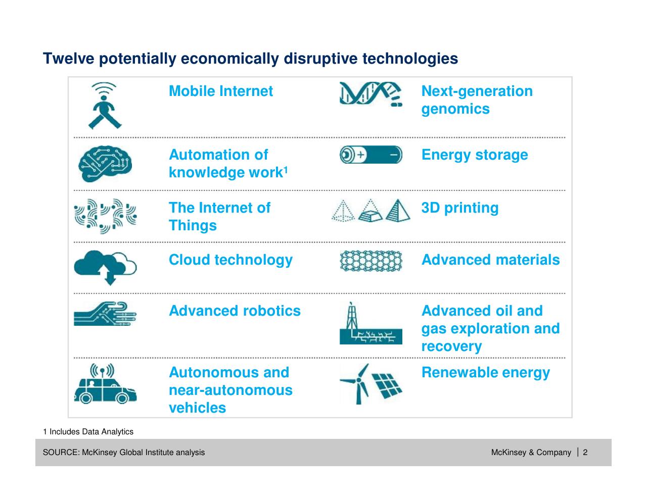 Dashboard slide 3 from How Will Internet Of Things Mobile Internet Data Analytics And Cloud Transform Public Services By 2030_
