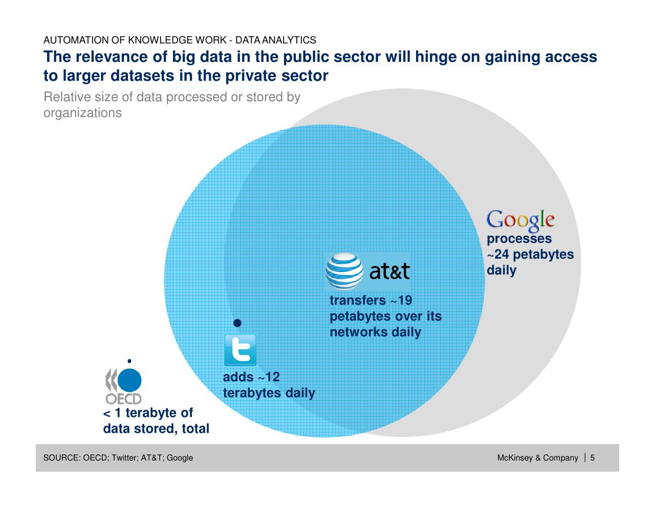 Framework slide 6 from How Will Internet Of Things Mobile Internet Data Analytics And Cloud Transform Public Services By 2030_