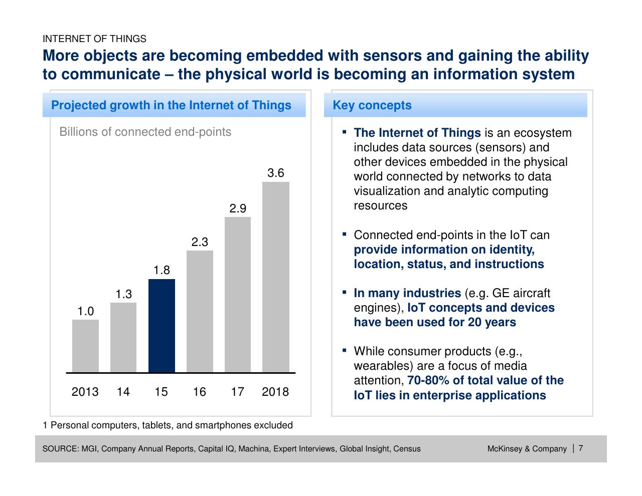 Chart slide 8 from How Will Internet Of Things Mobile Internet Data Analytics And Cloud Transform Public Services By 2030_