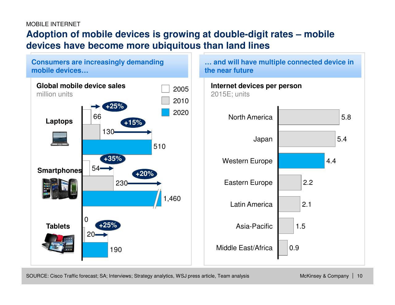 Comparison slide 11 from How Will Internet Of Things Mobile Internet Data Analytics And Cloud Transform Public Services By 2030_