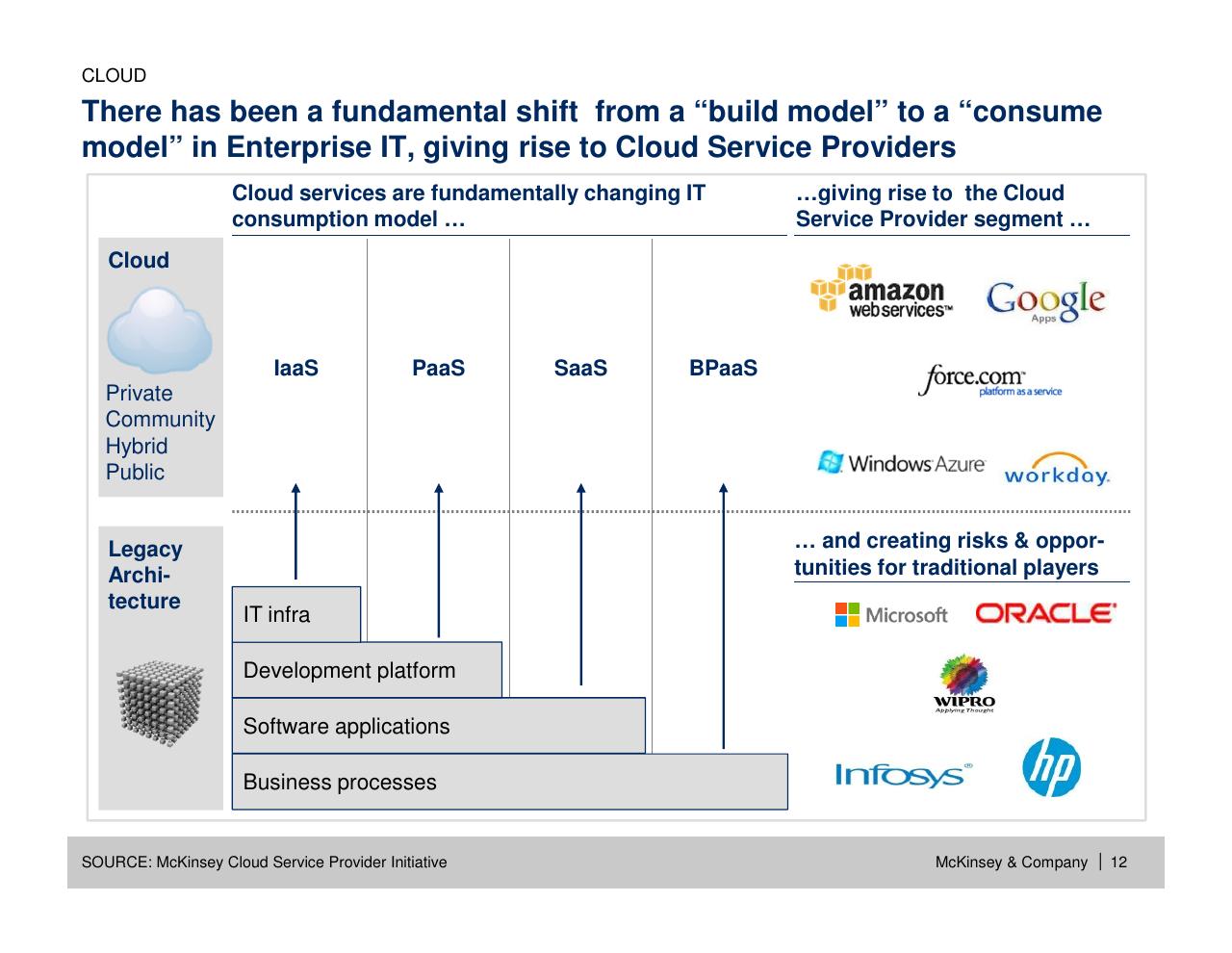 Framework slide 13 from How Will Internet Of Things Mobile Internet Data Analytics And Cloud Transform Public Services By 2030_