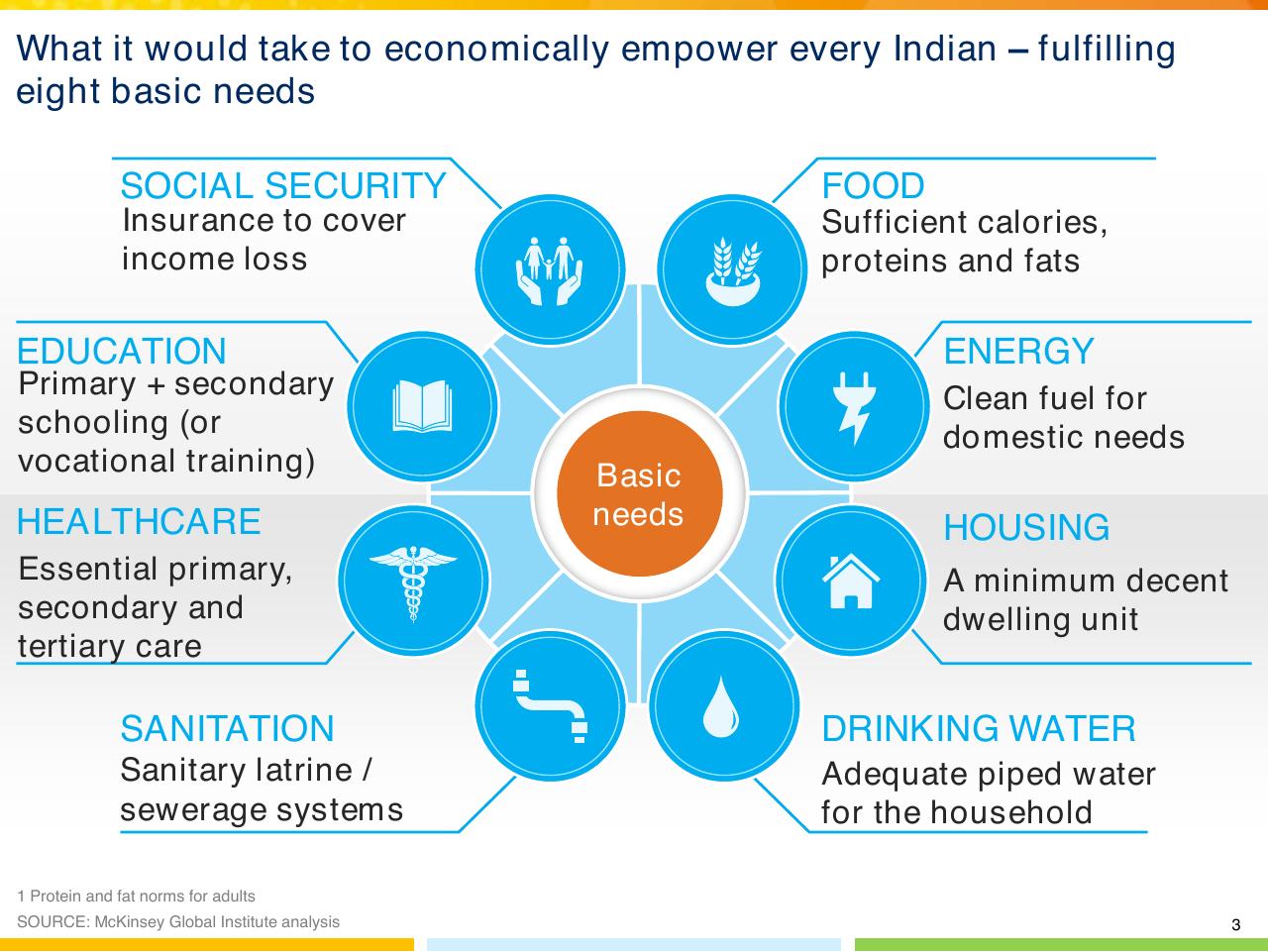 Framework slide 4 from Indias Imperative For Jobs Growth And Effective Basic Services
