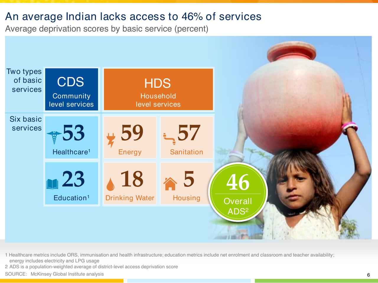 Dashboard slide 7 from Indias Imperative For Jobs Growth And Effective Basic Services