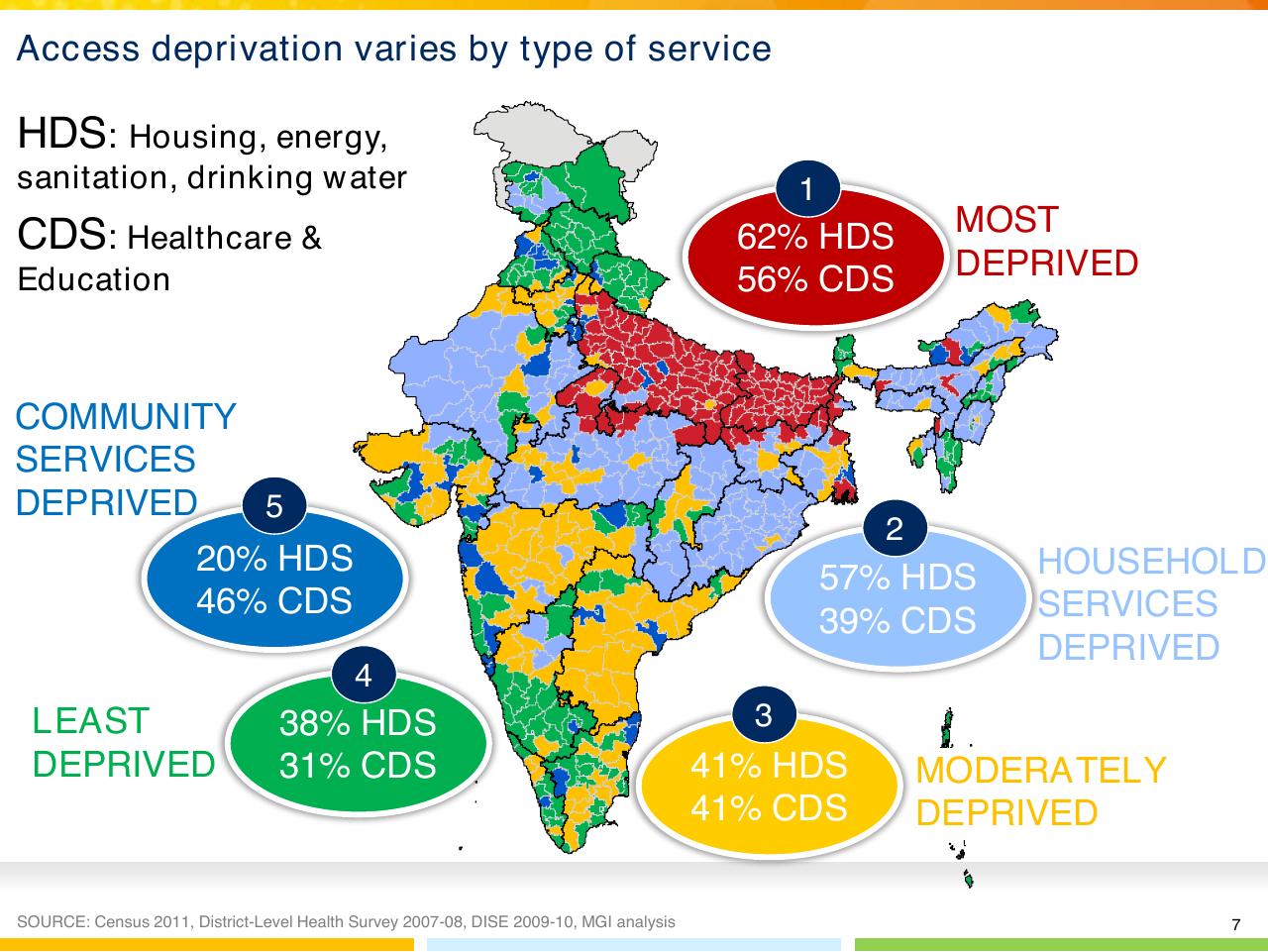 Chart slide 8 from Indias Imperative For Jobs Growth And Effective Basic Services