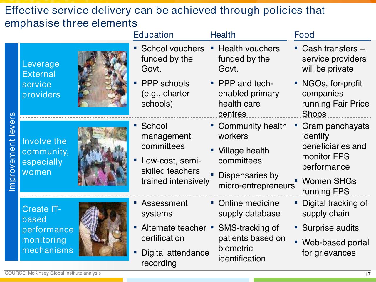 Table slide 18 from Indias Imperative For Jobs Growth And Effective Basic Services