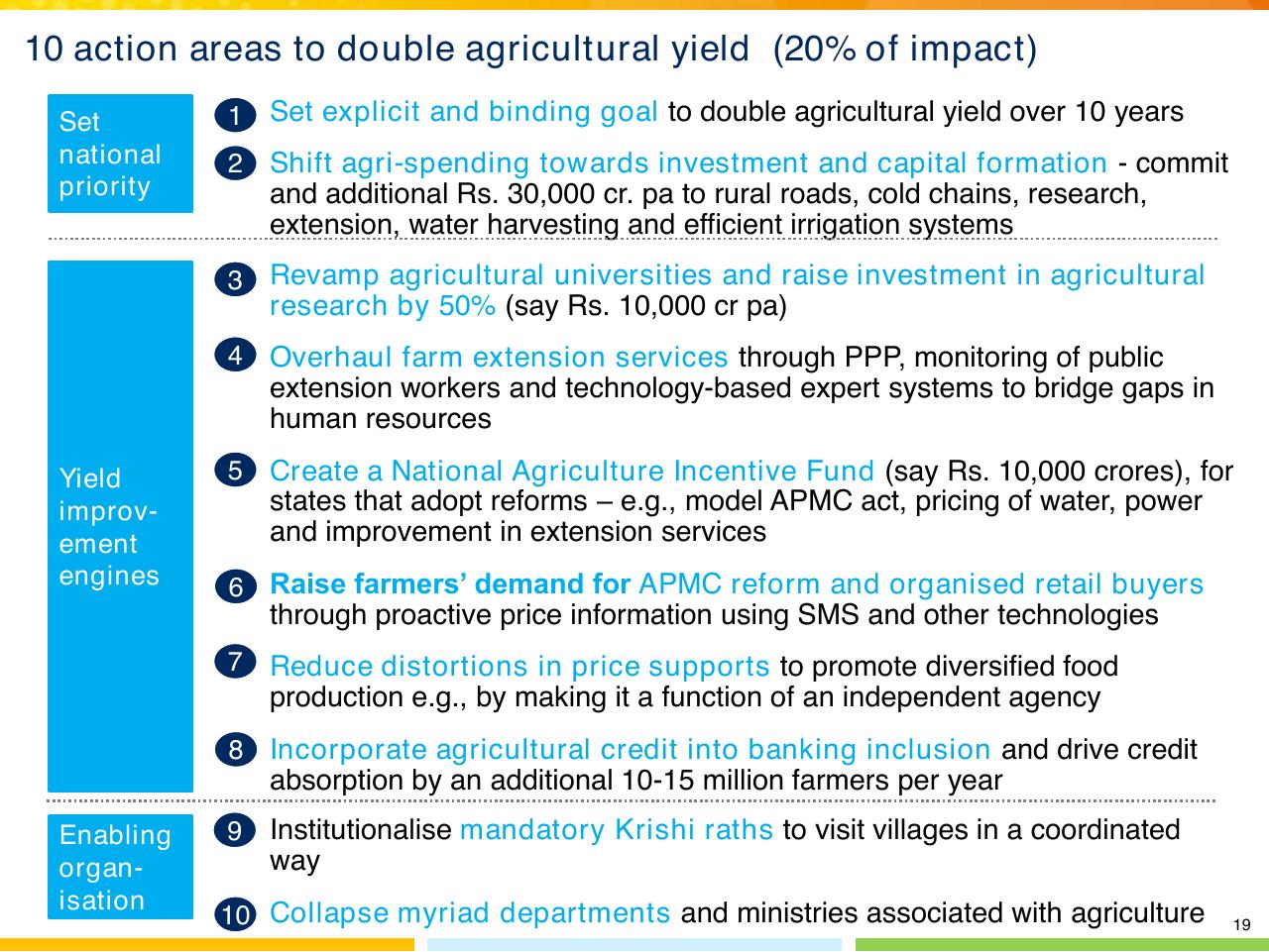 Process slide 20 from Indias Imperative For Jobs Growth And Effective Basic Services