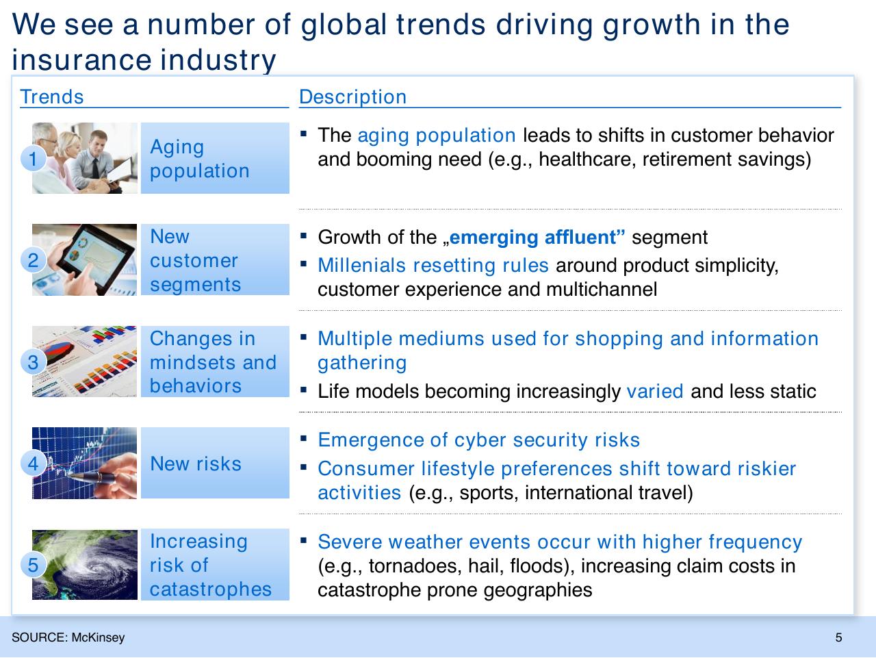 Table slide 6 from Insurance Trends And Growth Opportunities For Poland
