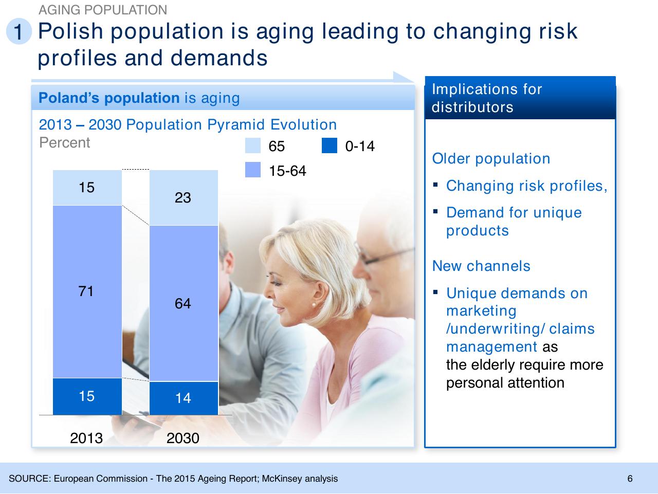 Comparison slide 7 from Insurance Trends And Growth Opportunities For Poland