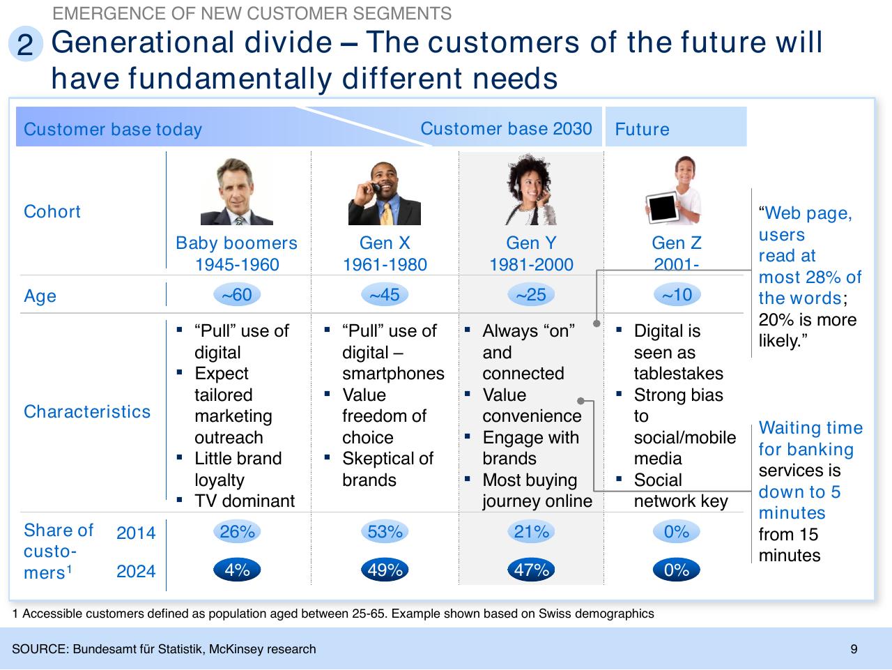 Table slide 10 from Insurance Trends And Growth Opportunities For Poland