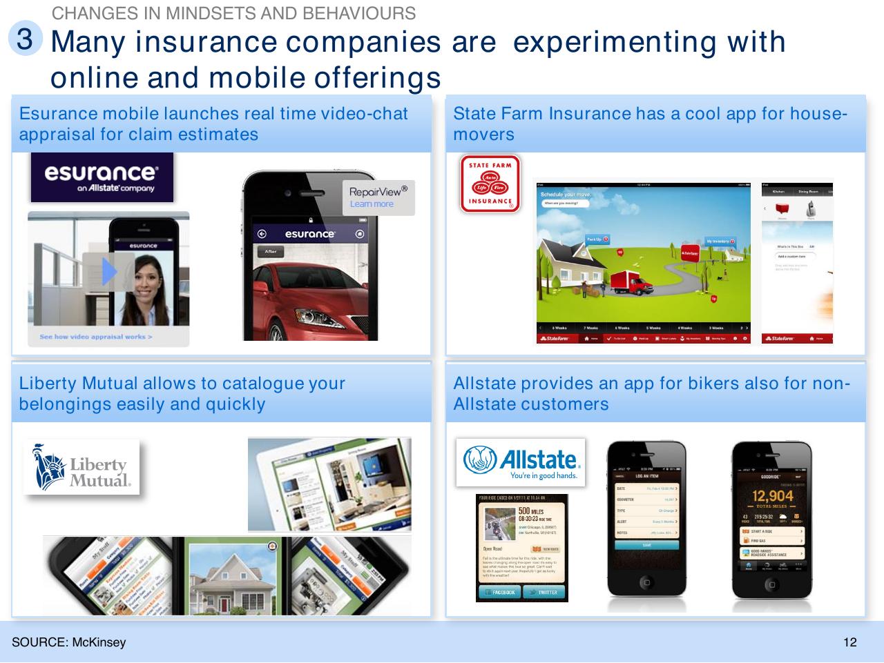 Dashboard slide 13 from Insurance Trends And Growth Opportunities For Poland