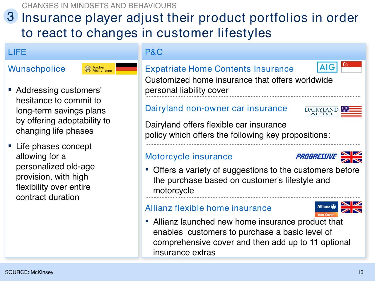 Comparison slide 14 from Insurance Trends And Growth Opportunities For Poland