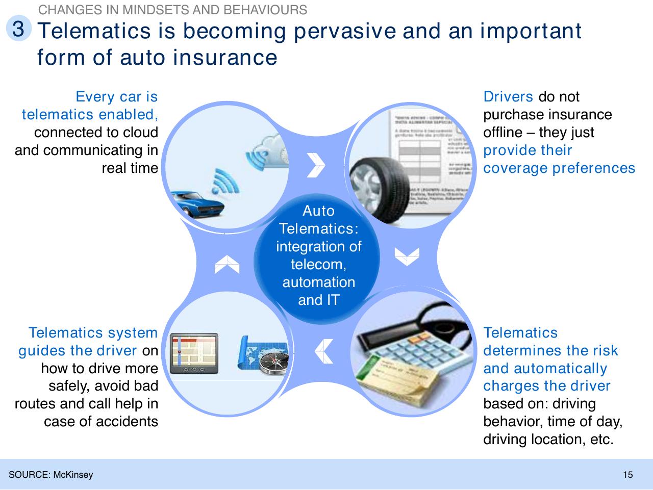 Framework slide 16 from Insurance Trends And Growth Opportunities For Poland