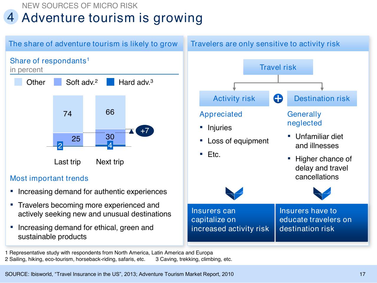Comparison slide 18 from Insurance Trends And Growth Opportunities For Poland