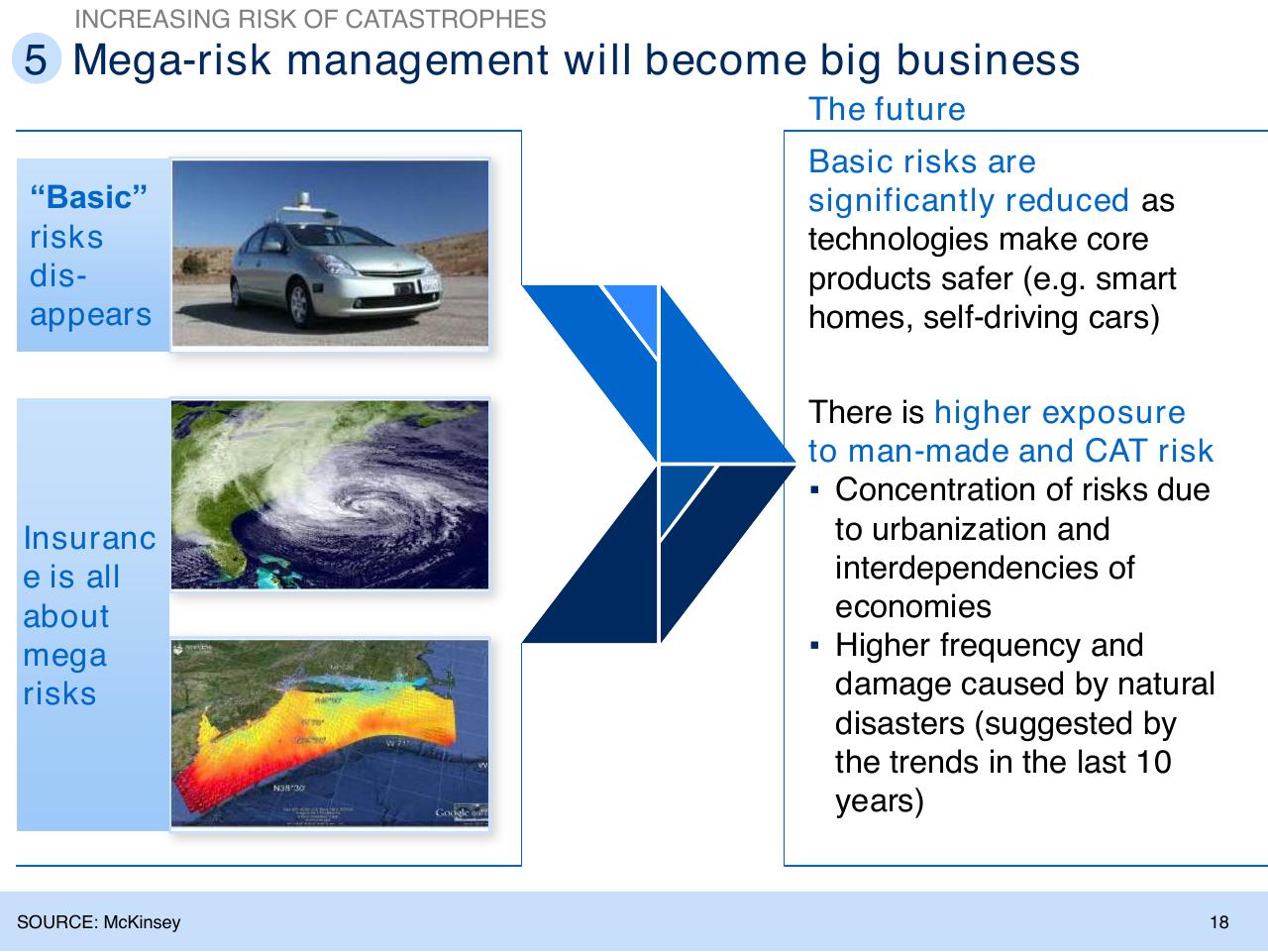 Comparison slide 19 from Insurance Trends And Growth Opportunities For Poland