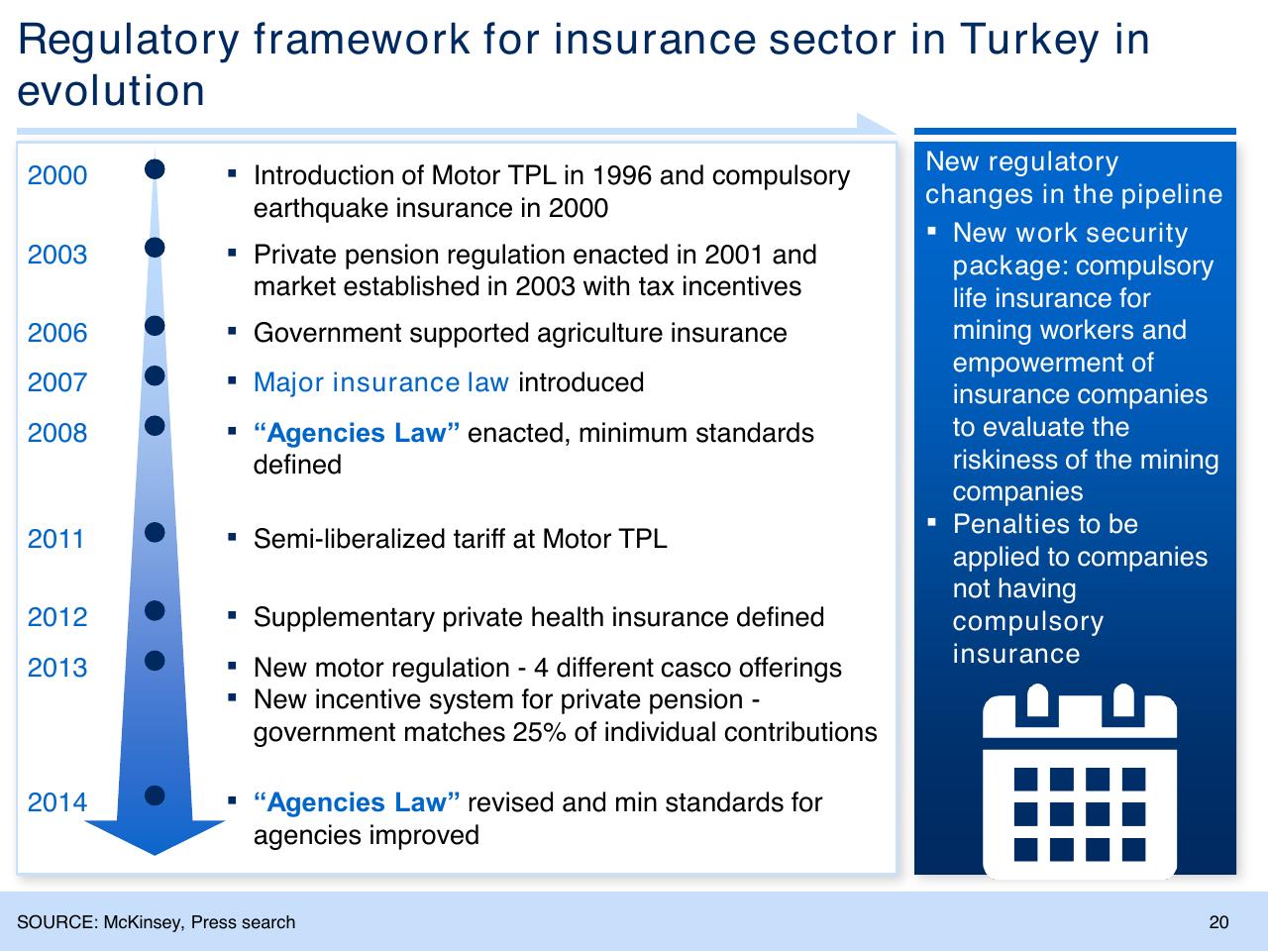 Timeline slide 21 from Insurance Trends And Growth Opportunities For Poland