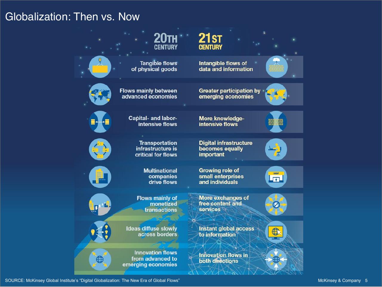 Comparison slide 5 from Investment And Industrial Policy A Perspective On The Future