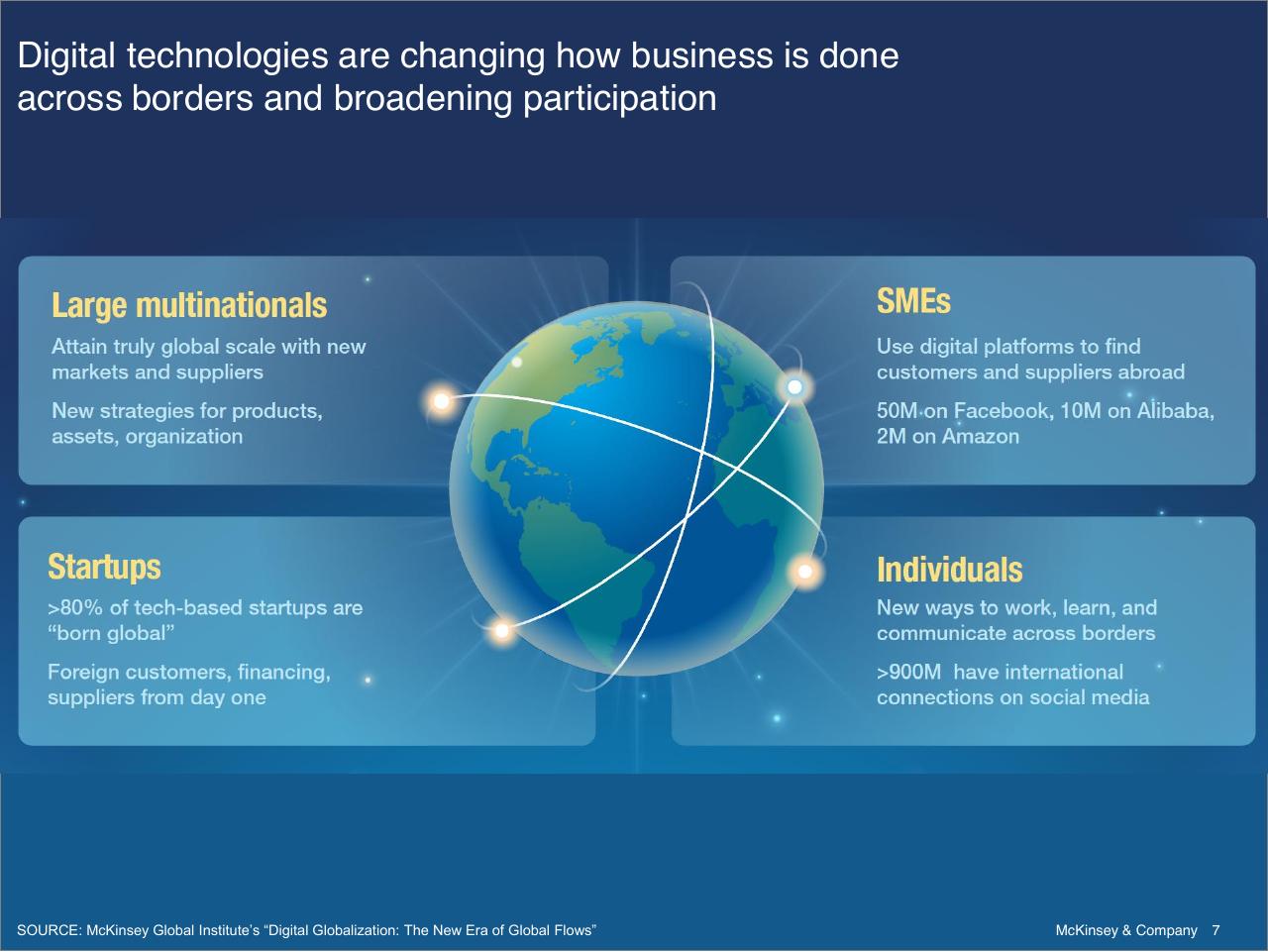 Comparison slide 7 from Investment And Industrial Policy A Perspective On The Future