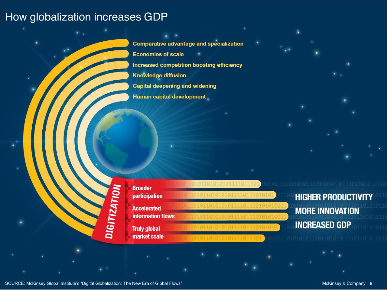 Framework slide 9 from Investment And Industrial Policy A Perspective On The Future