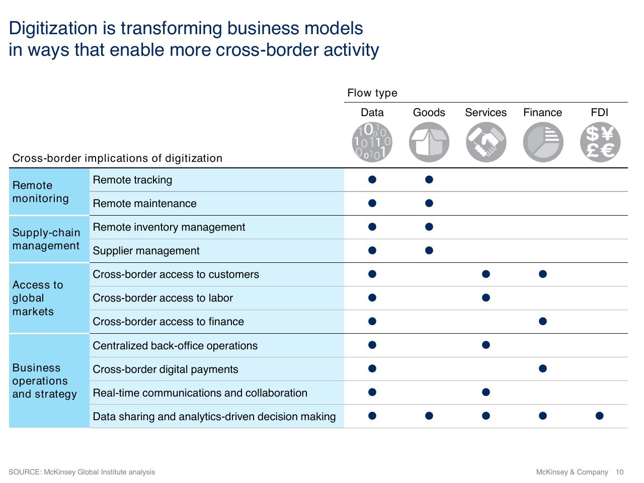 Table slide 10 from Investment And Industrial Policy A Perspective On The Future