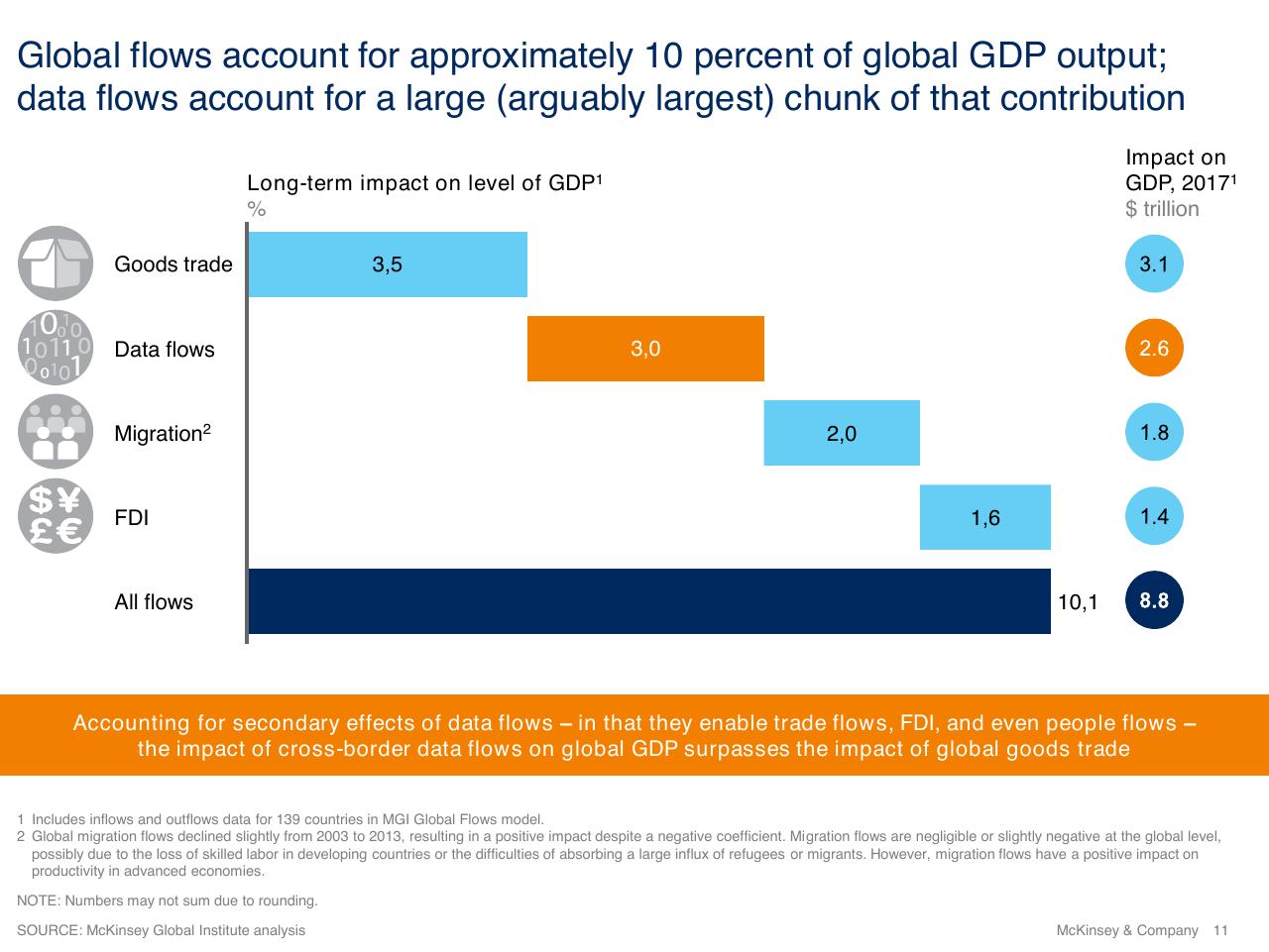 Chart slide 11 from Investment And Industrial Policy A Perspective On The Future