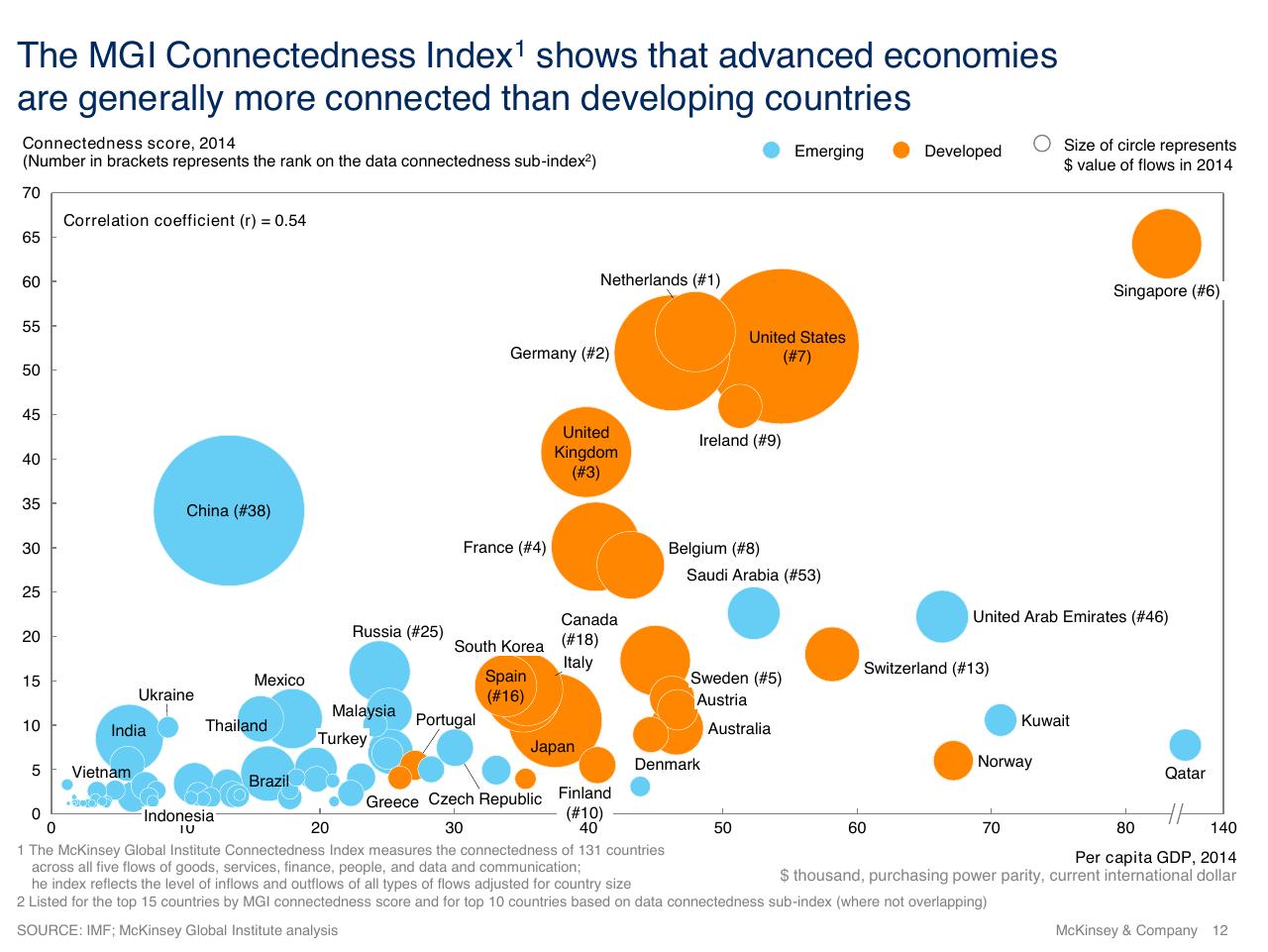 Chart slide 12 from Investment And Industrial Policy A Perspective On The Future