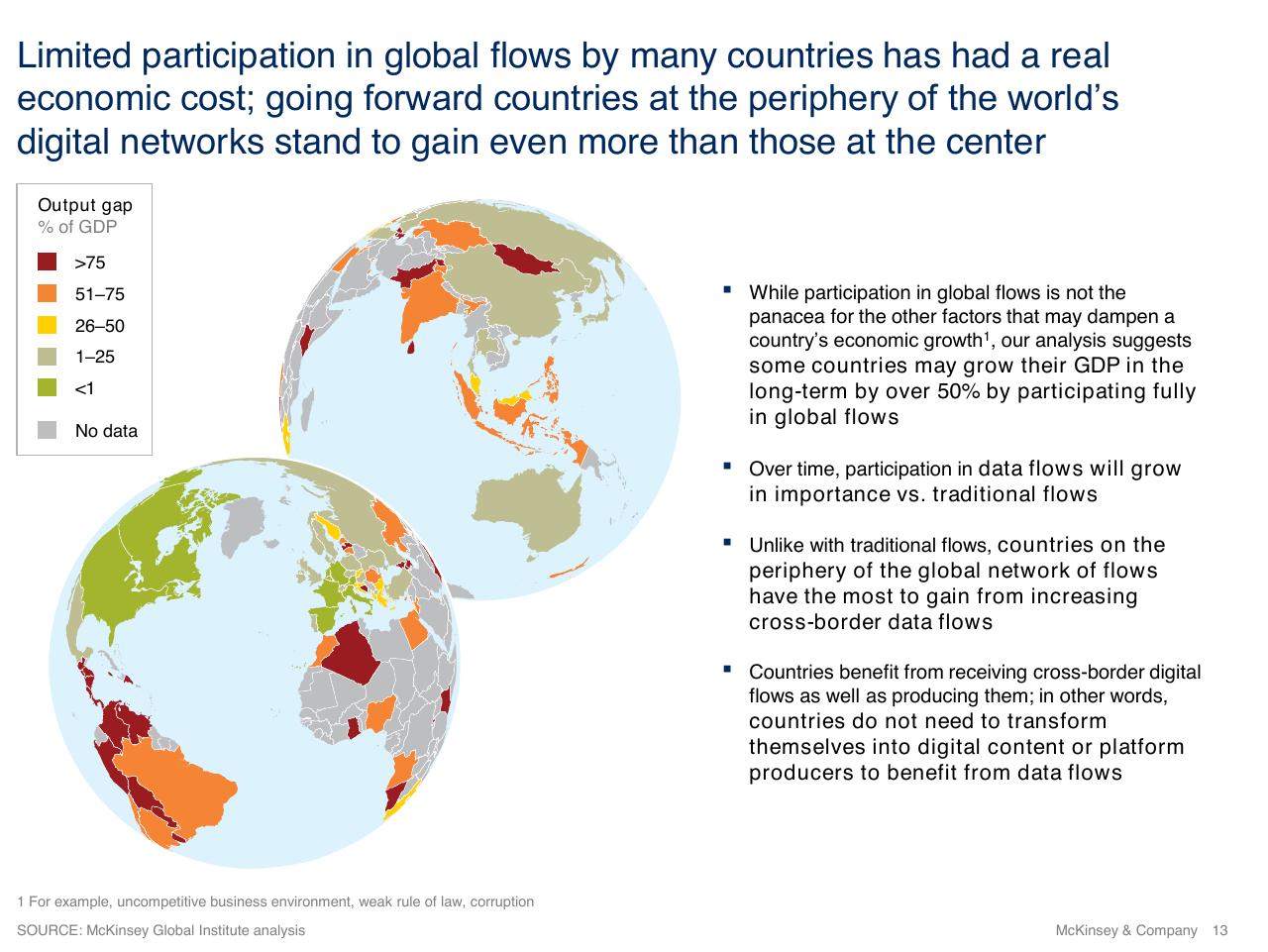 Chart slide 13 from Investment And Industrial Policy A Perspective On The Future