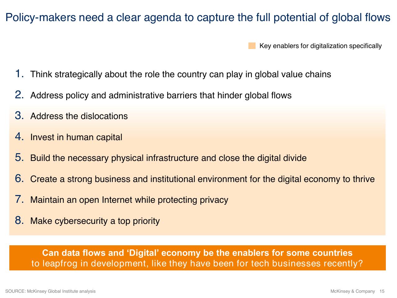 Process slide 15 from Investment And Industrial Policy A Perspective On The Future