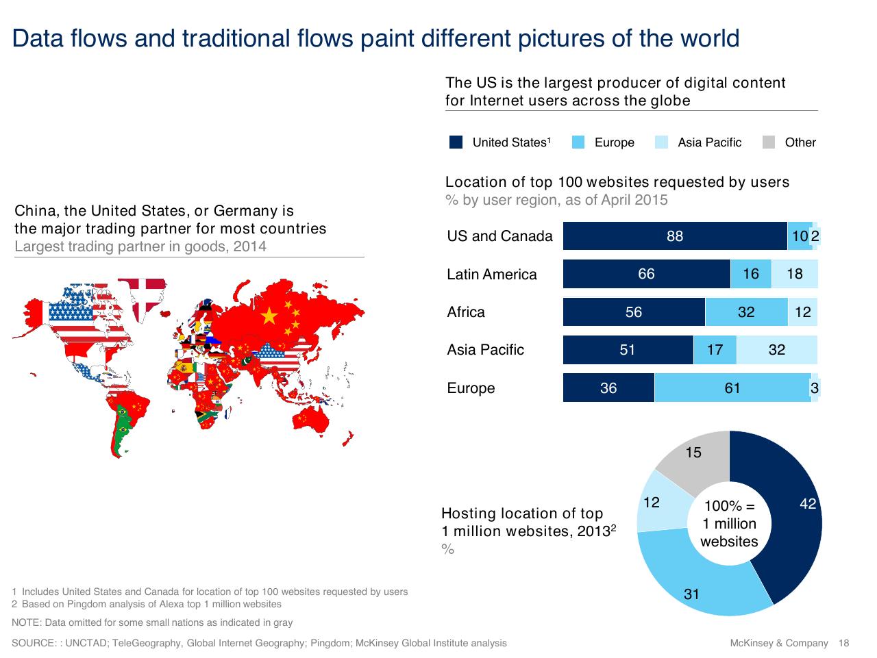 Chart slide 18 from Investment And Industrial Policy A Perspective On The Future