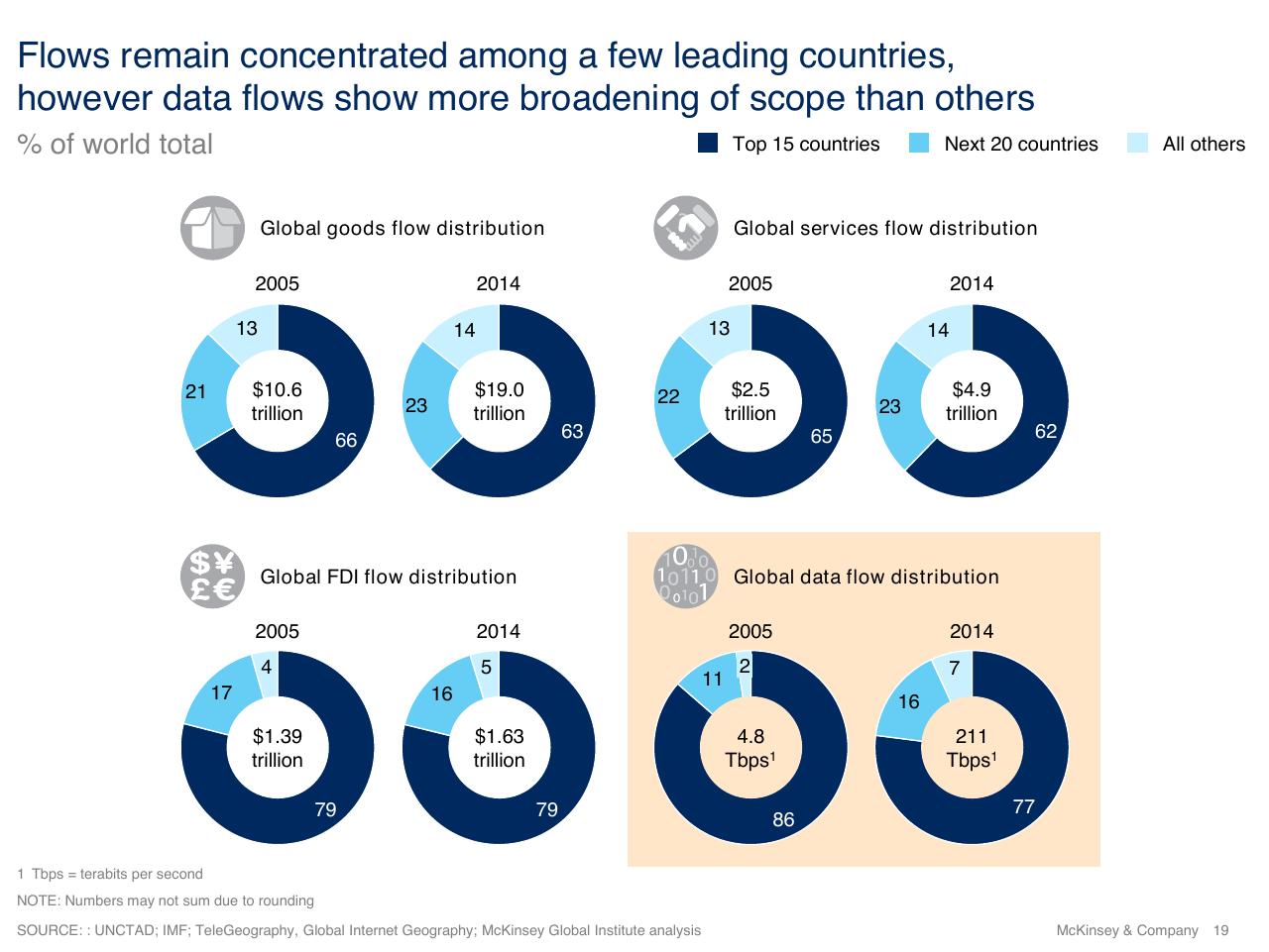Dashboard slide 19 from Investment And Industrial Policy A Perspective On The Future
