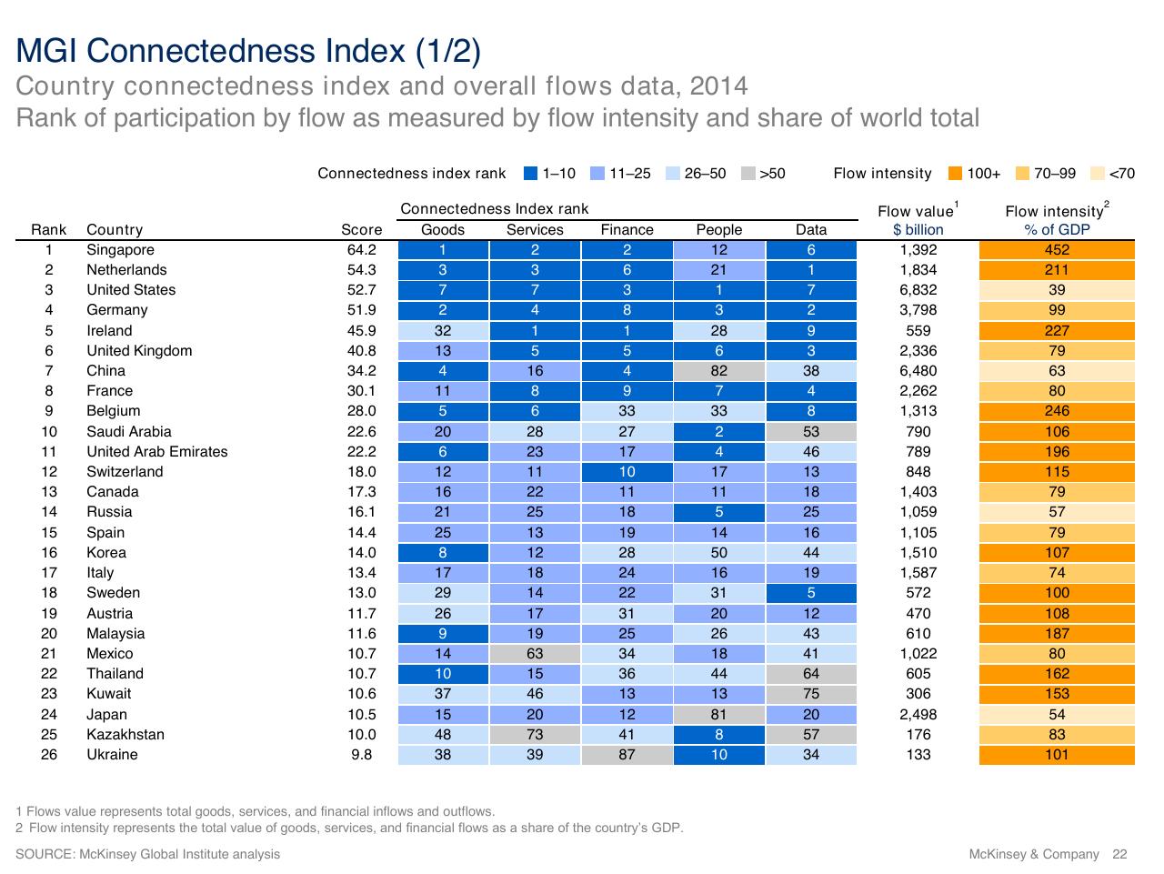 Table slide 22 from Investment And Industrial Policy A Perspective On The Future