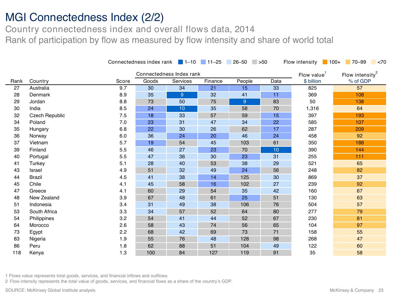 Table slide 23 from Investment And Industrial Policy A Perspective On The Future
