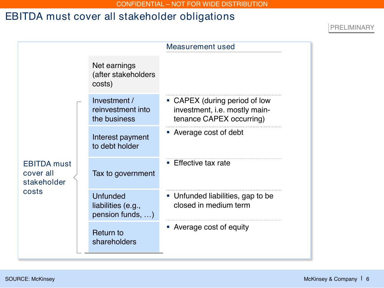 Framework slide 7 from Laying The Foundations For A Financially Sound Industry
