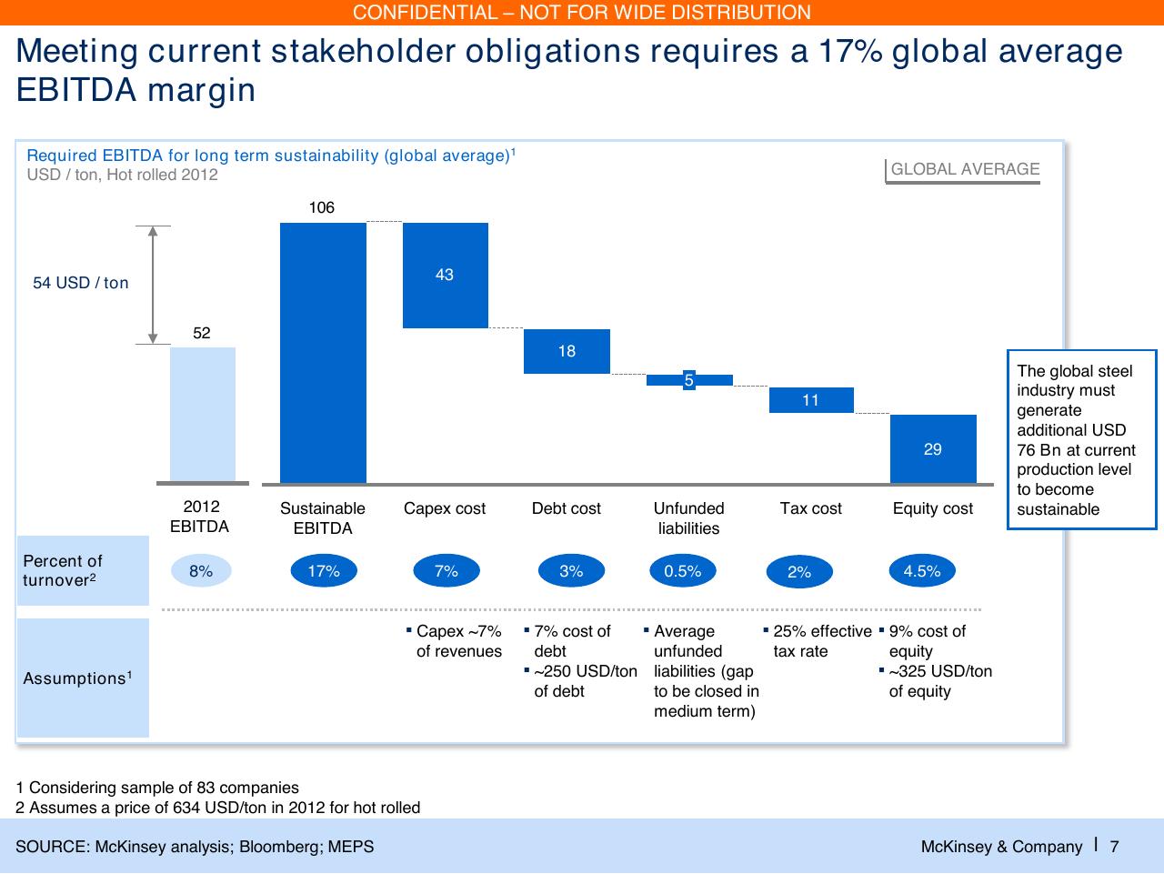 Chart slide 8 from Laying The Foundations For A Financially Sound Industry