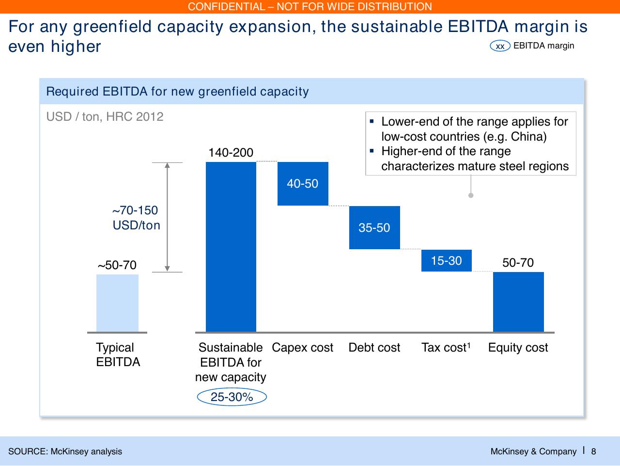 Chart slide 9 from Laying The Foundations For A Financially Sound Industry