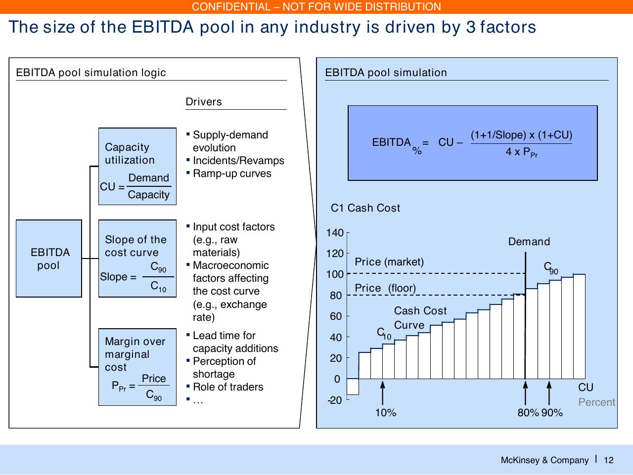 Comparison slide 13 from Laying The Foundations For A Financially Sound Industry