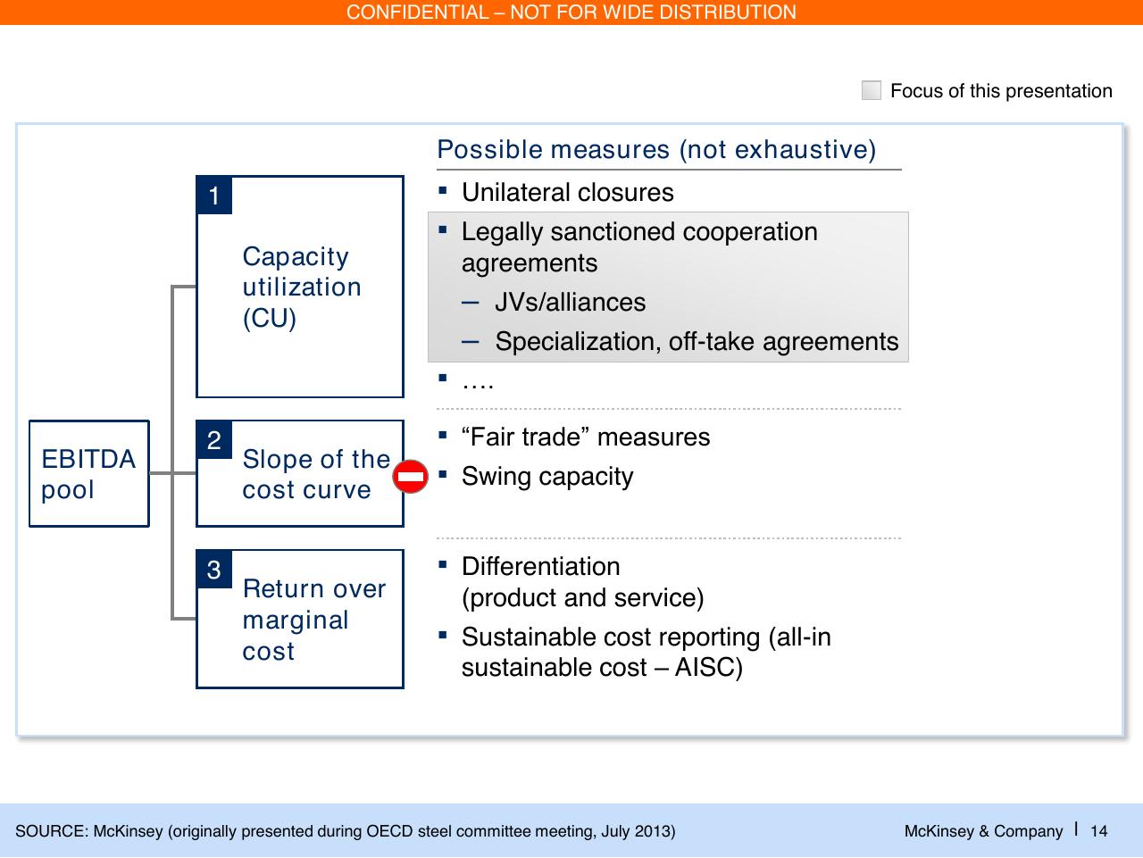 Framework slide 15 from Laying The Foundations For A Financially Sound Industry