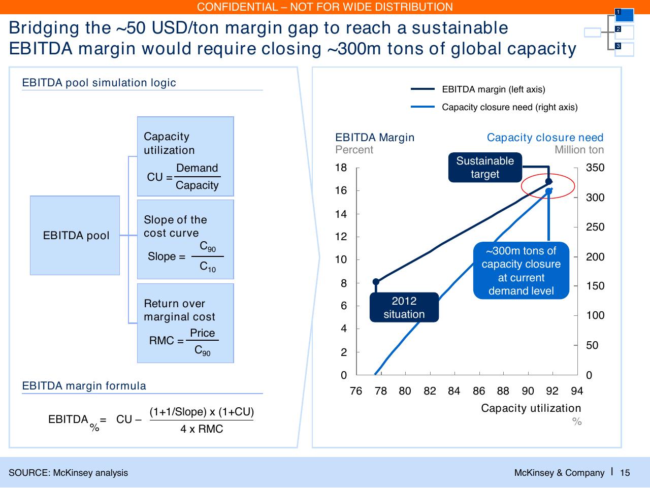 Chart slide 16 from Laying The Foundations For A Financially Sound Industry