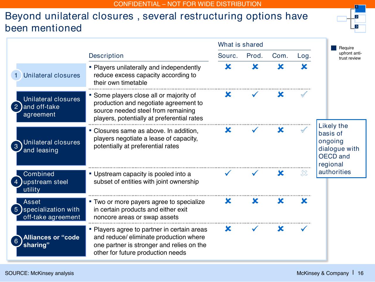 Table slide 17 from Laying The Foundations For A Financially Sound Industry