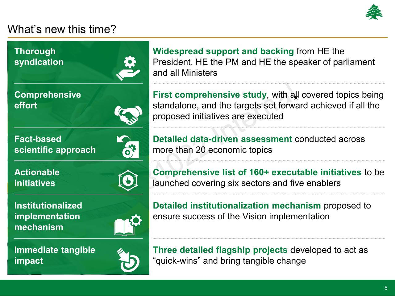 Text slide 5 from Lebanon Economic Vision