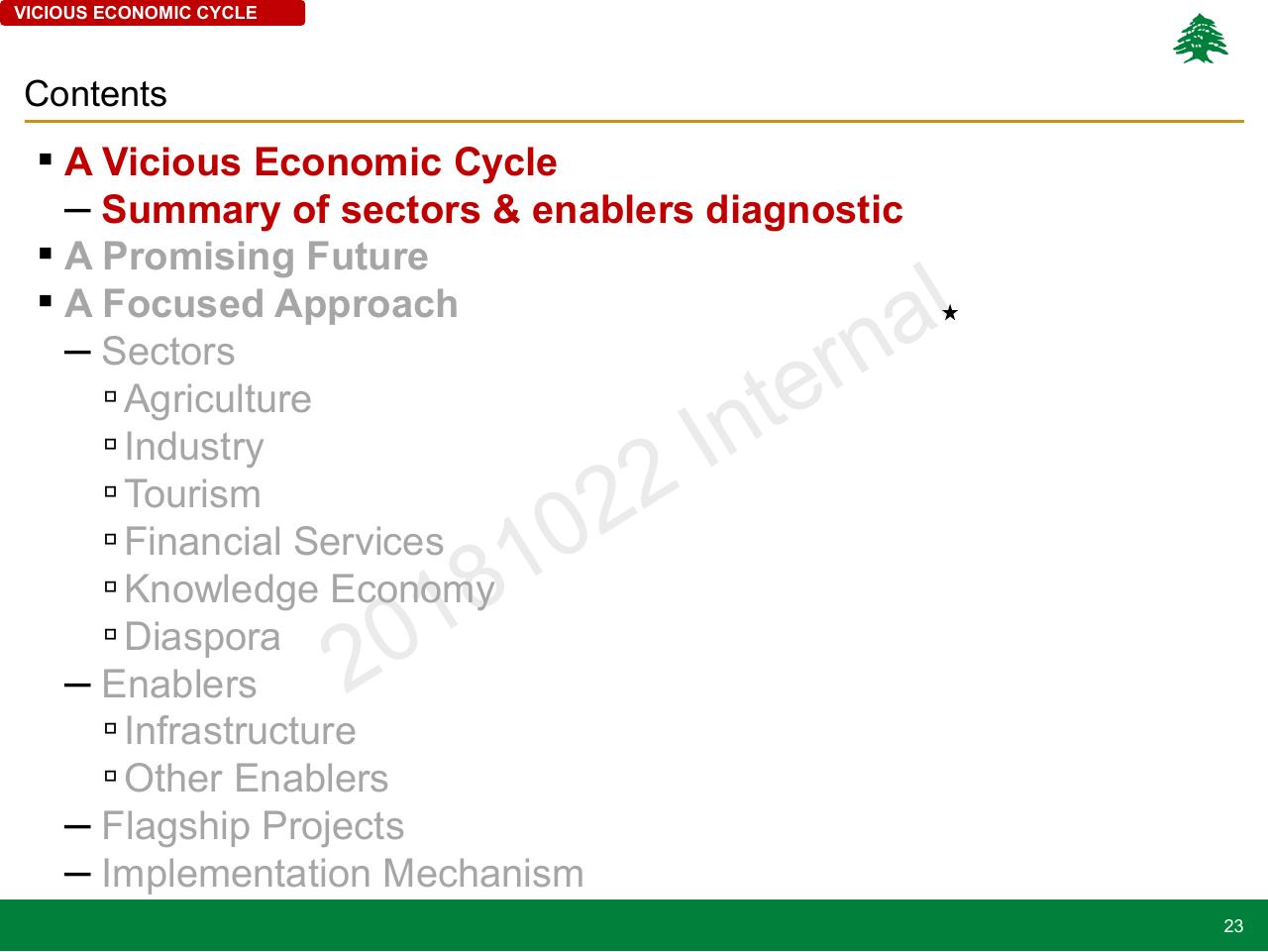 Text slide 23 from Lebanon Economic Vision