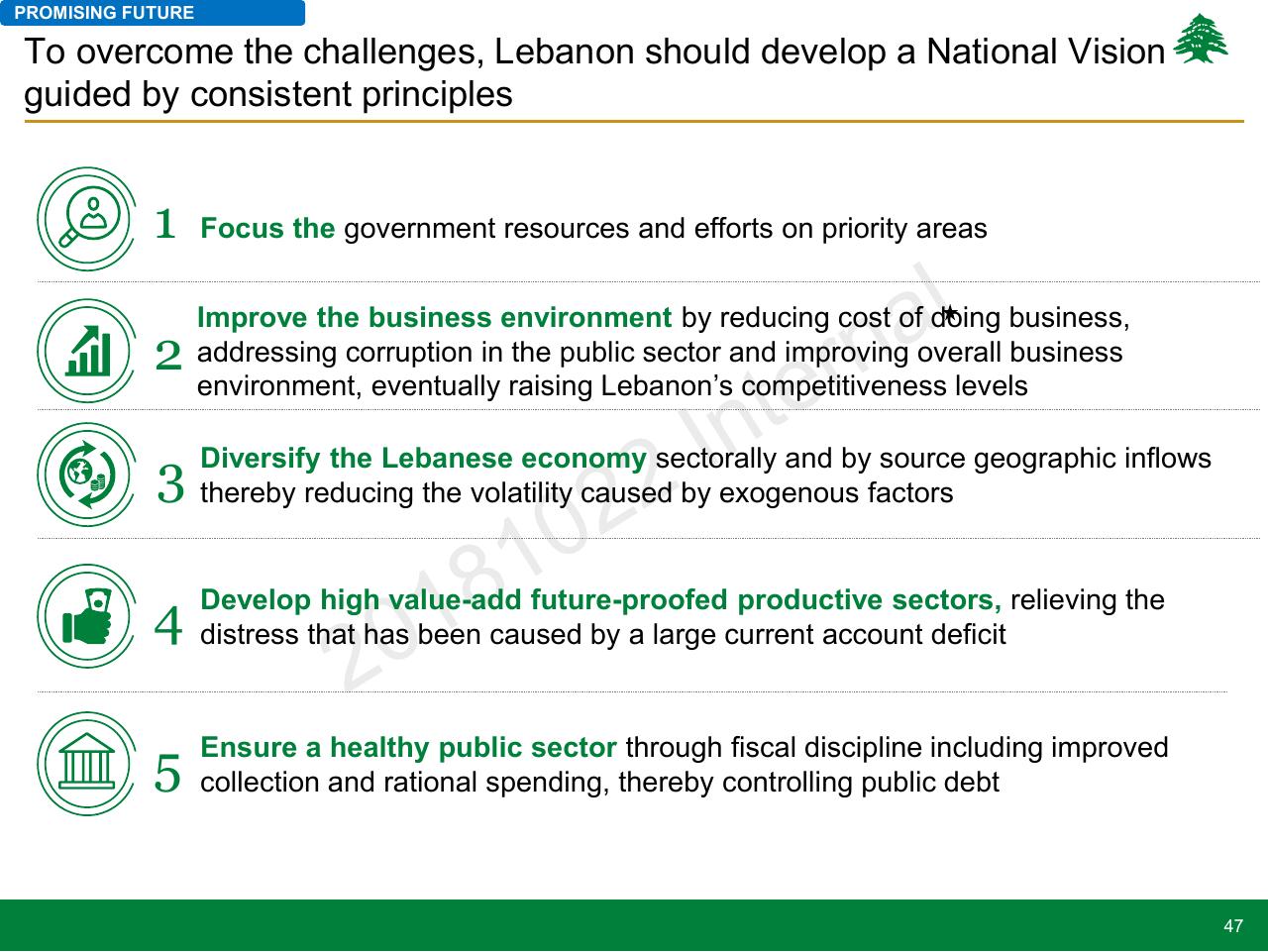 Process slide 47 from Lebanon Economic Vision