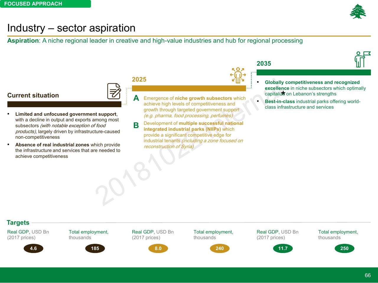 Timeline slide 66 from Lebanon Economic Vision