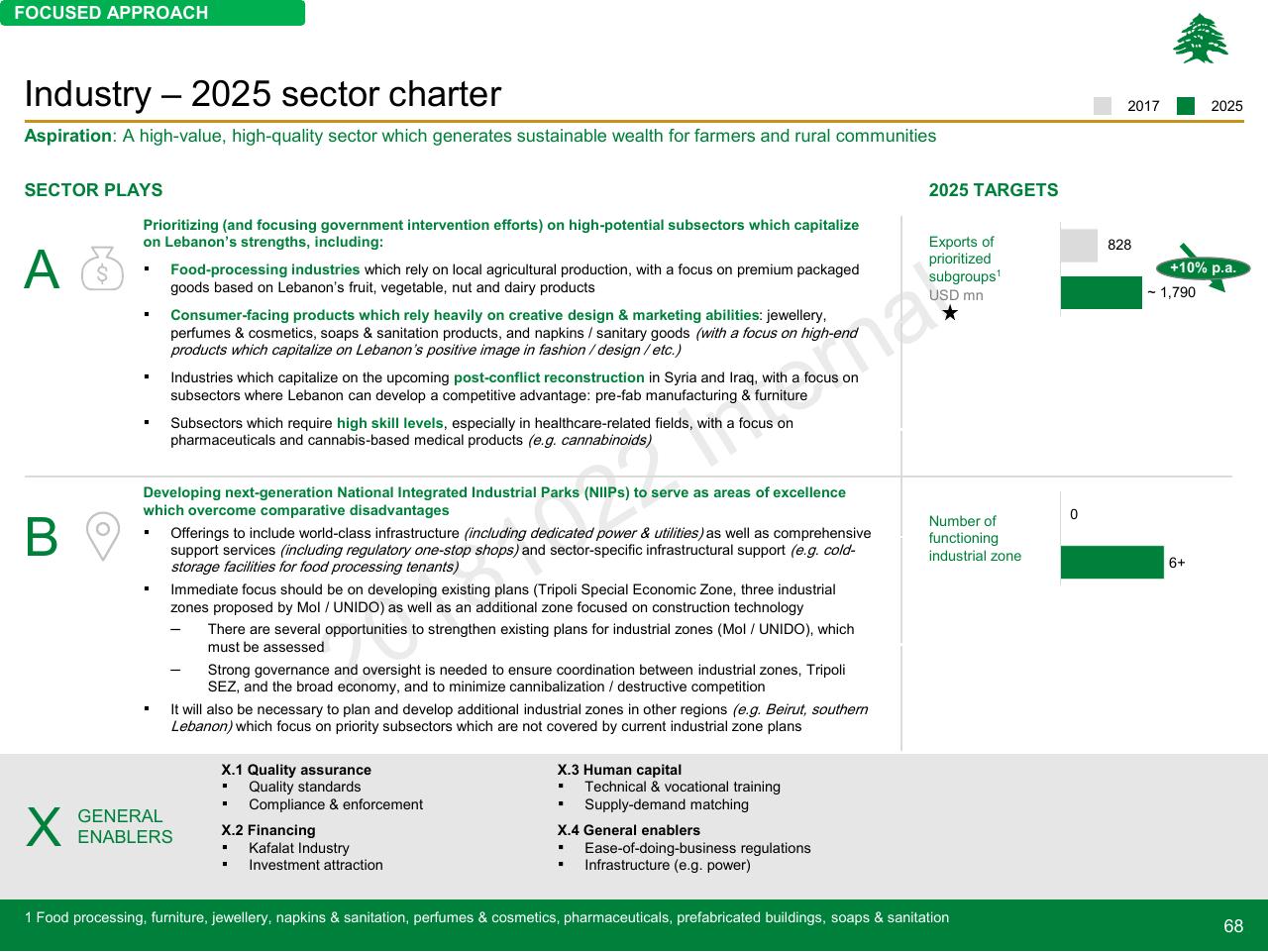 Framework slide 68 from Lebanon Economic Vision