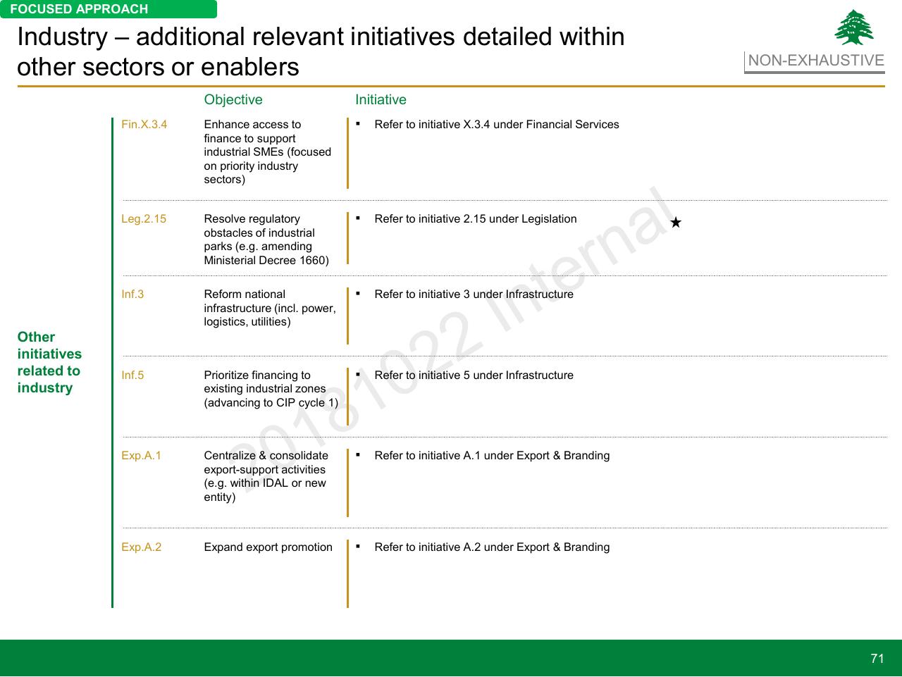 Table slide 71 from Lebanon Economic Vision