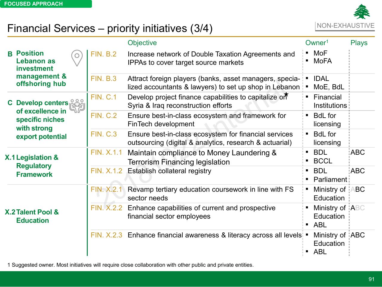 Table slide 91 from Lebanon Economic Vision