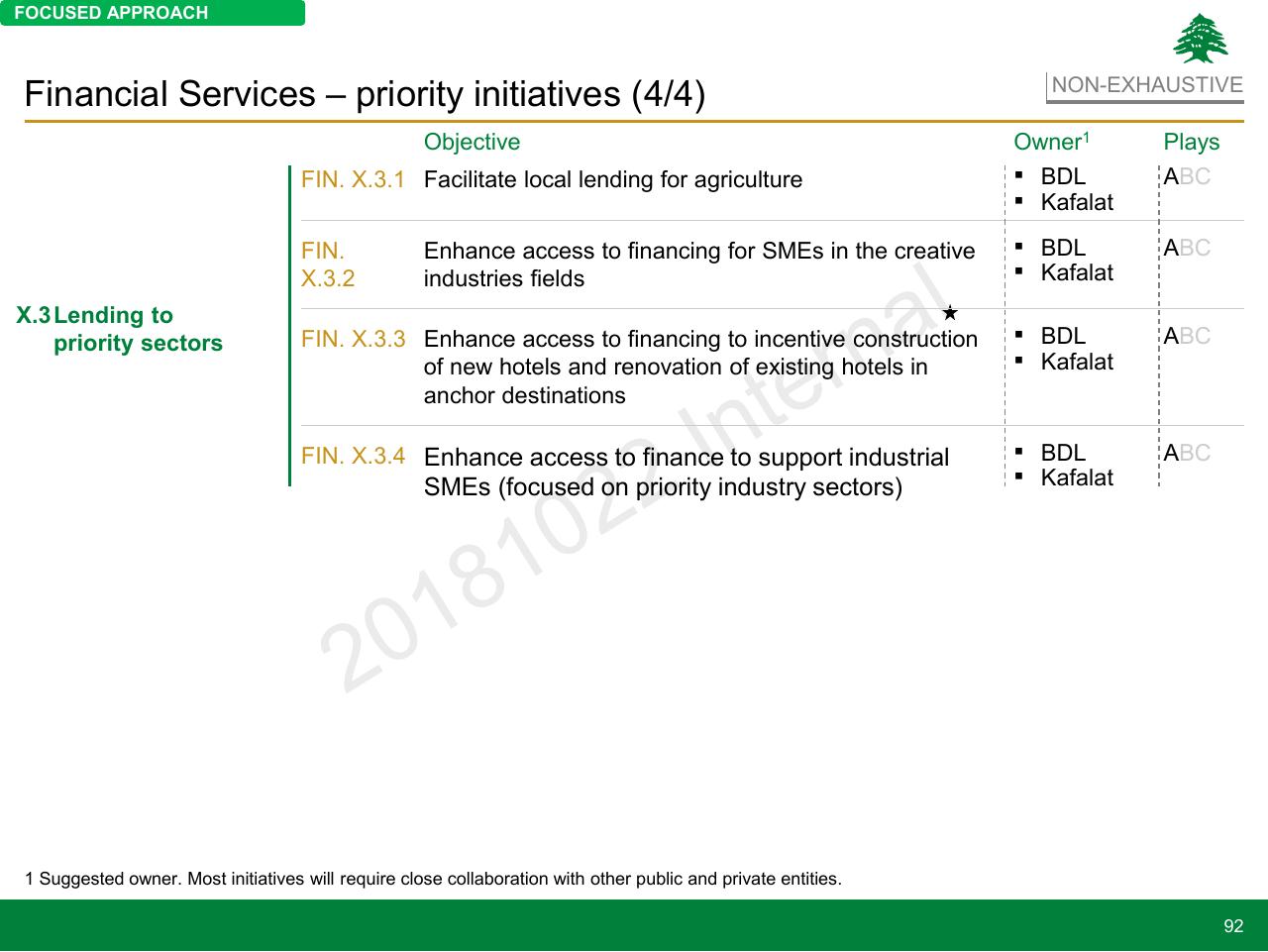 Table slide 92 from Lebanon Economic Vision