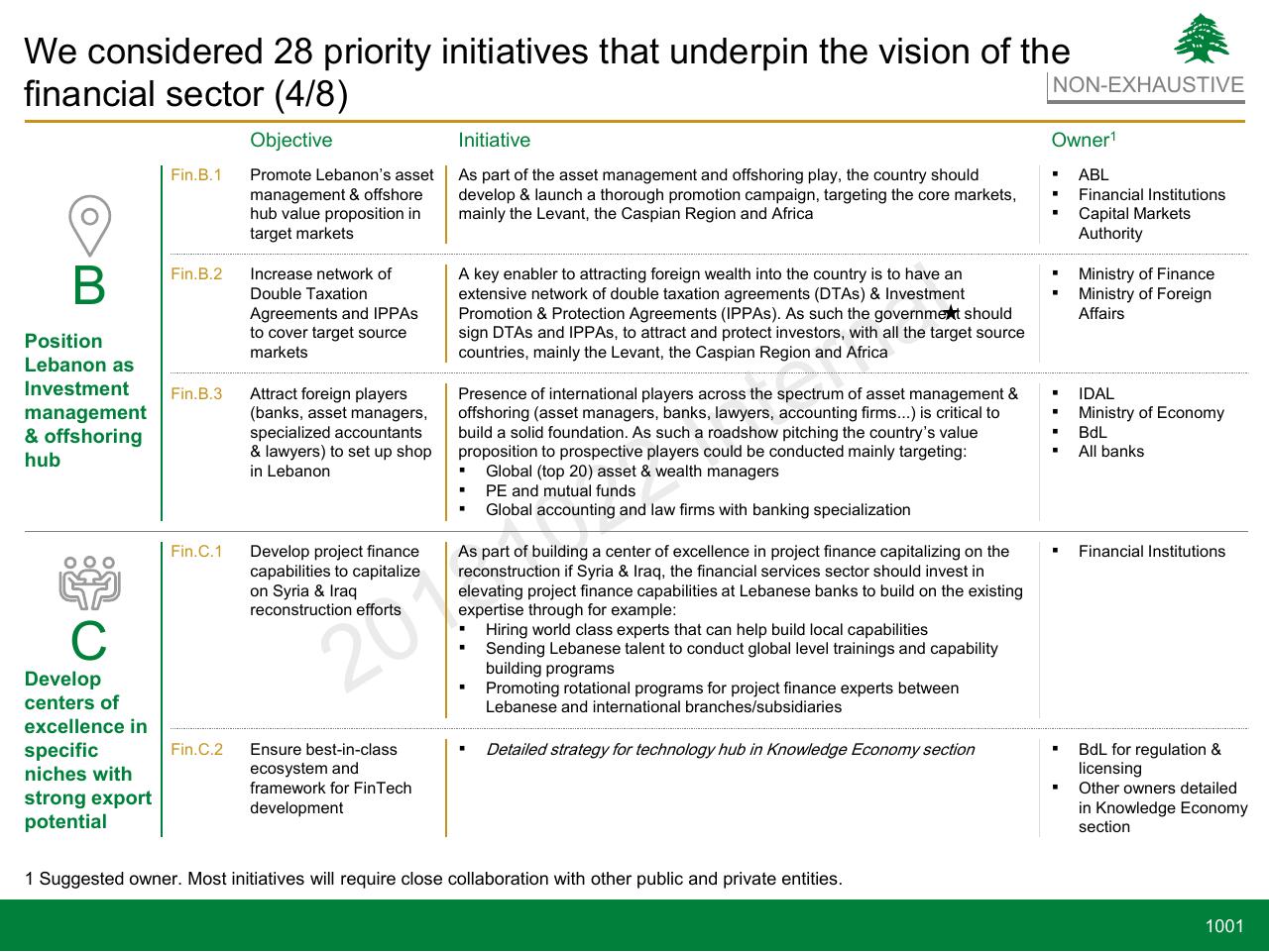 Table slide 1001 from Lebanon Economic Vision